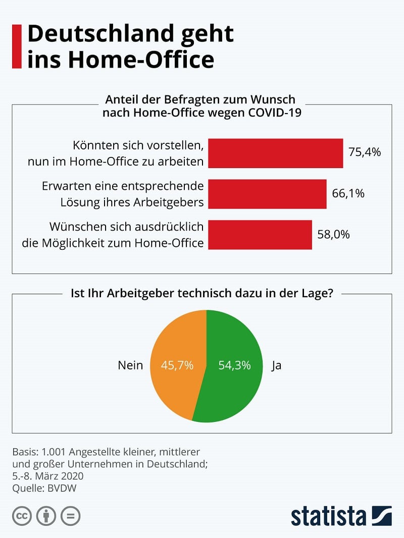 Mobiles Arbeiten: Tipps & Tricks